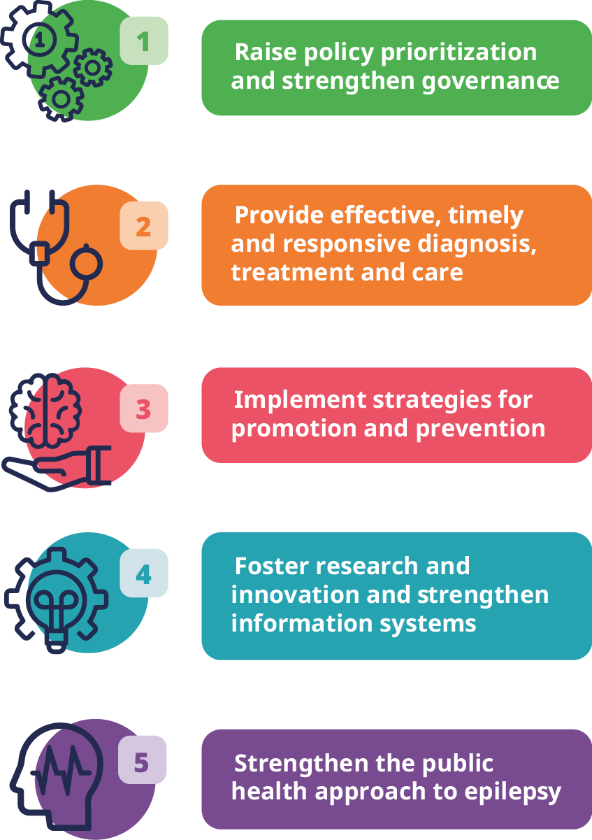 IGAP Strategic Objectives