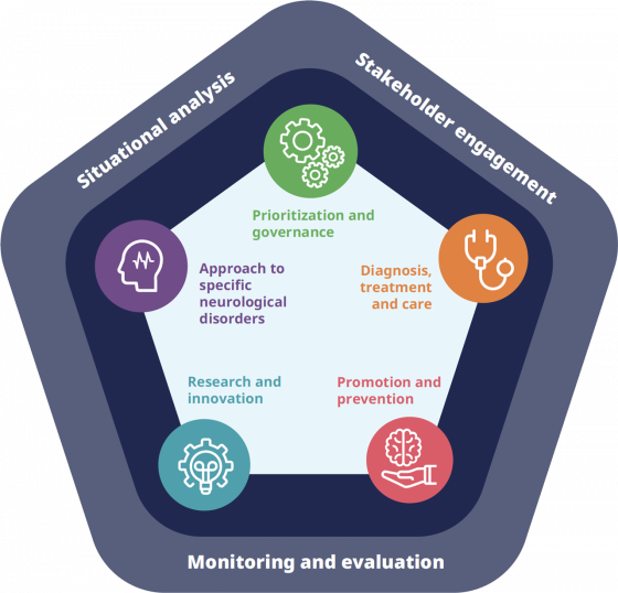 IGAP Toolkit Structure